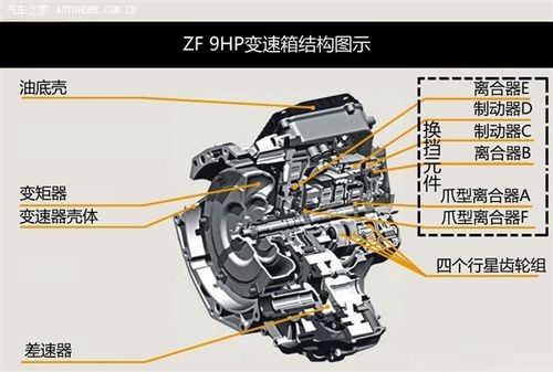 五菱宏光变速箱组装图图片