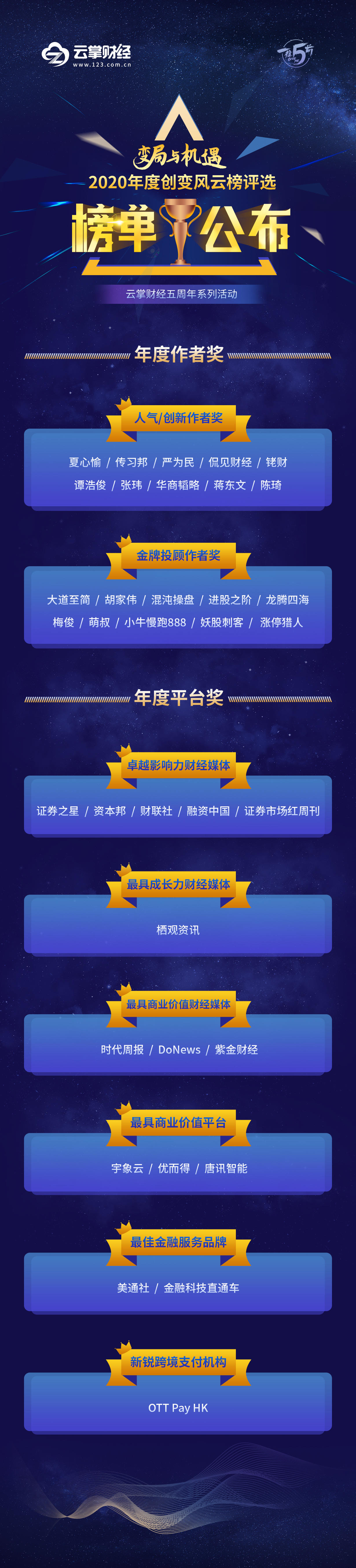 中国财经风云榜(中国财经风云榜之投资好导师Top10)
