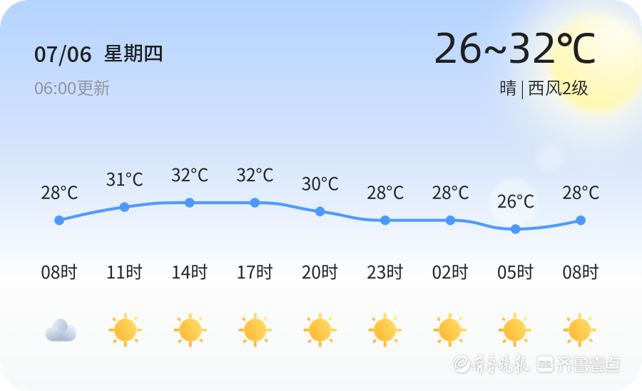 「济宁天气预警」7月6日汶上发布红色高温预警,请多加防范