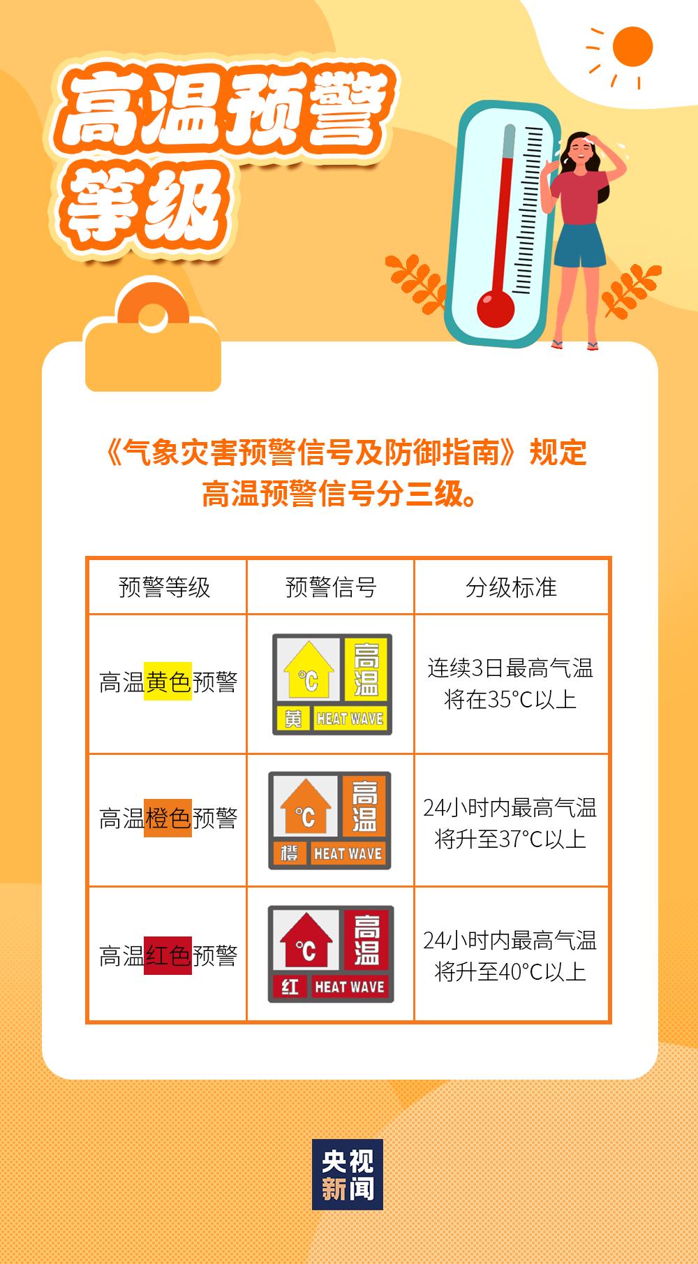 淮北发布预警!全市范围内!