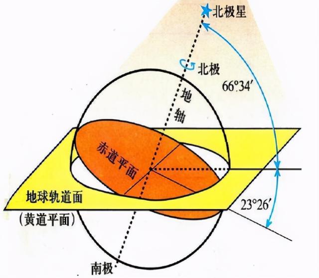 中醫的時空觀——太極圖起源