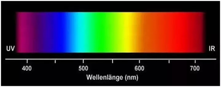 我们先来看一下光谱能量分布
