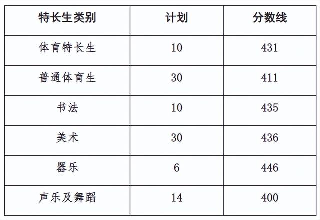 持续更新!济宁多地公布高中录取分数线!