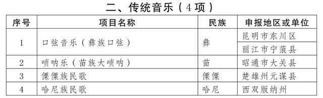 曲靖多个项目入选第五批省级非物质文化遗产代表性项目名录