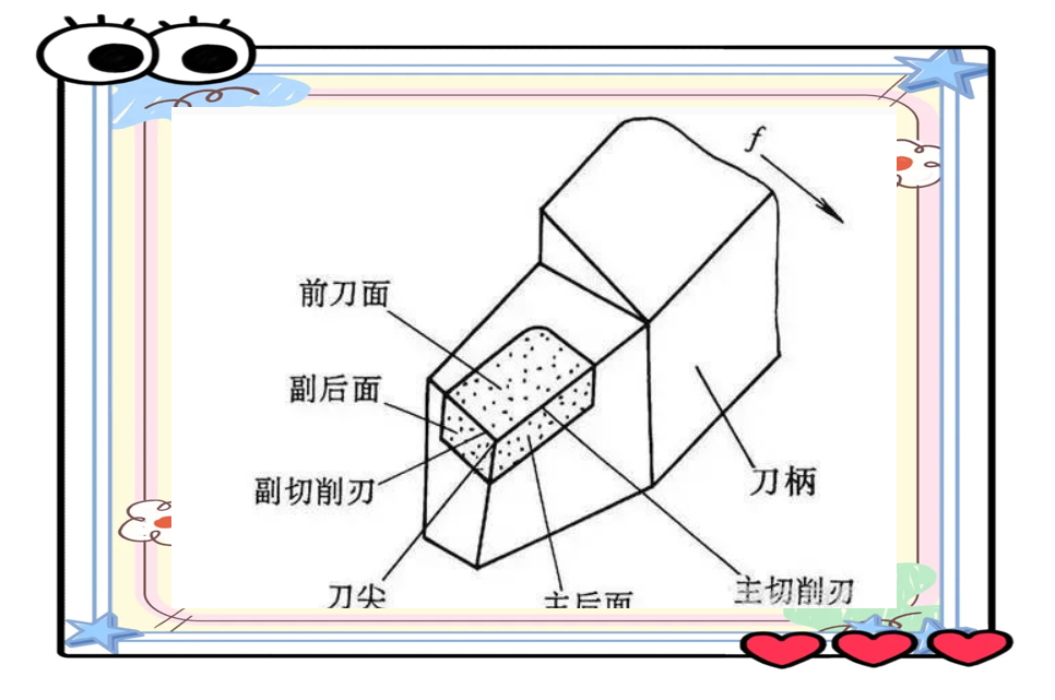 车刀结构与刃磨技巧全面解析,助您成为机械工人的佼佼者!