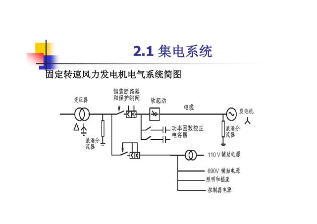 风力发电线路图简单图片