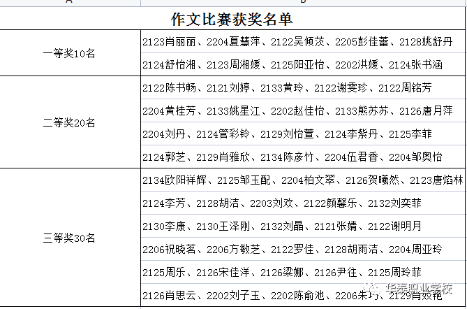 团体奖作文（团体优秀奖获奖感言） 团体奖作文（团体良好
奖获奖感言）《团体优秀奖获奖感言》 作文大全