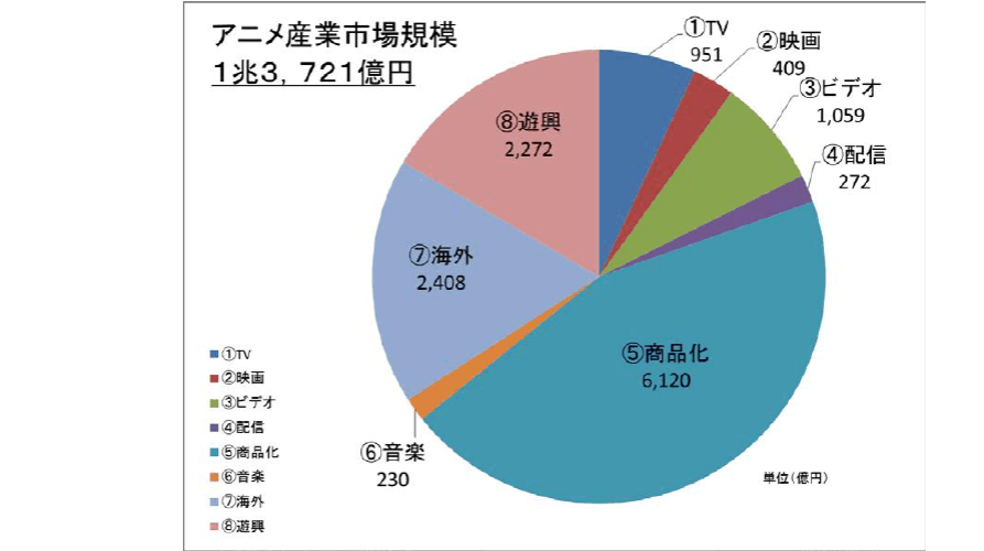 国漫正在崛起,而昔日受人欢迎的日漫口碑下降,日漫衰落了?