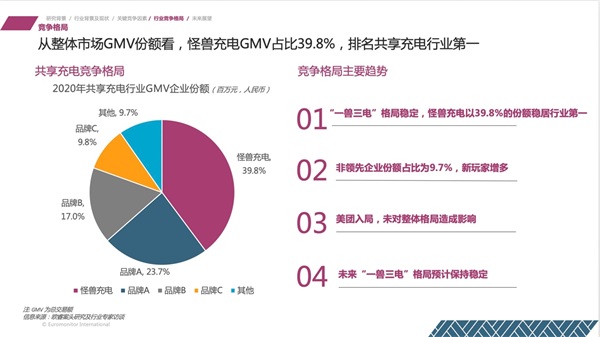 欧睿数据图片