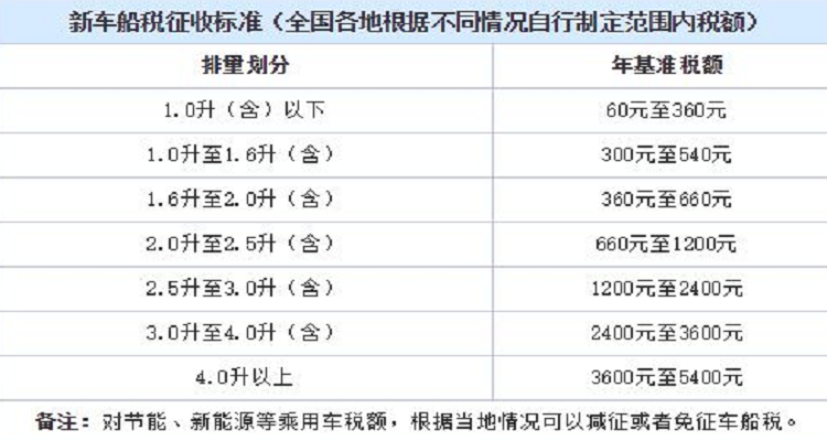 购置税怎么算,汽车图片