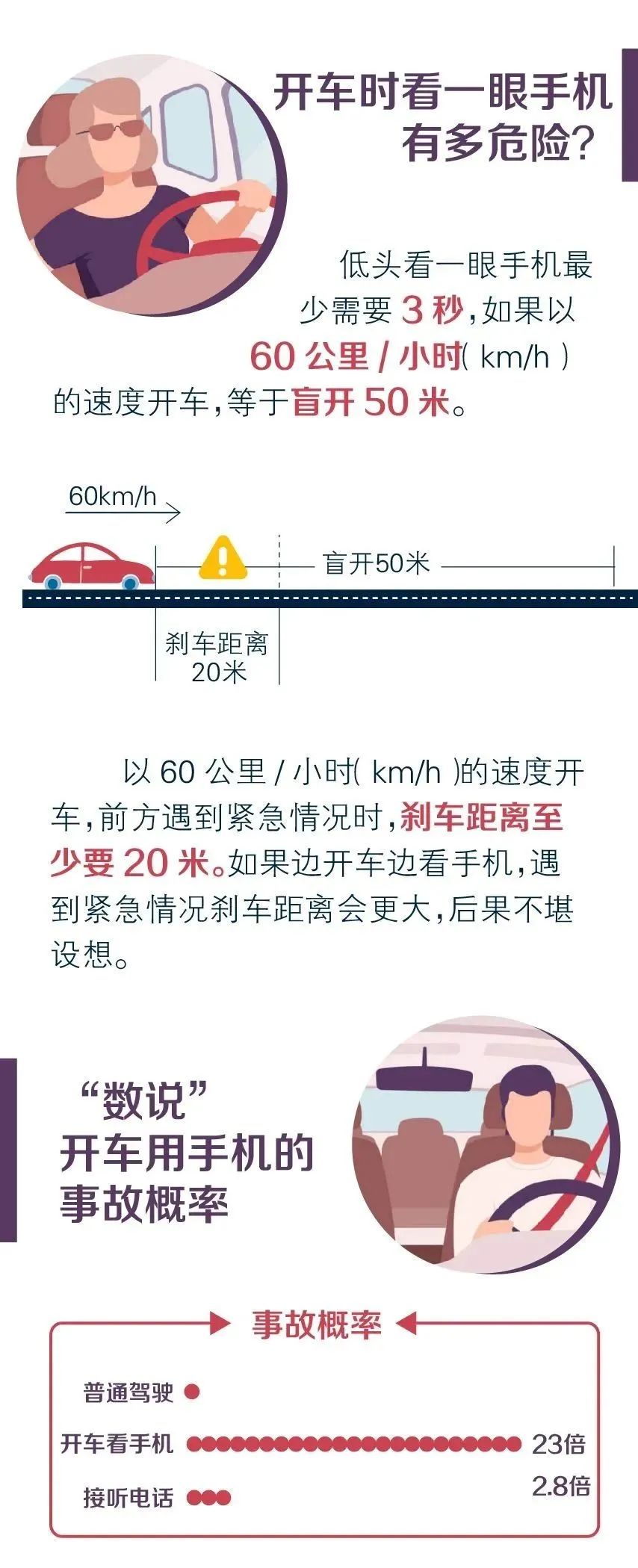 长沙严查开车玩手机打电话