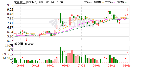 龙星化工股东户数增加7.93,户均持股9.38万元