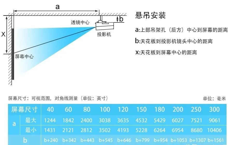 投影幕布安装方法图片