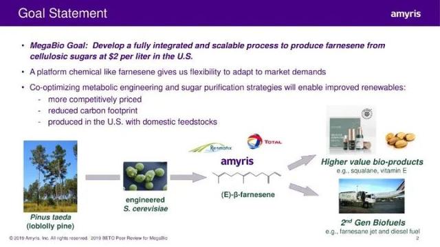 「4.10直播」对话全球领先企业 amyris 和 iff 合成生物学资深专家