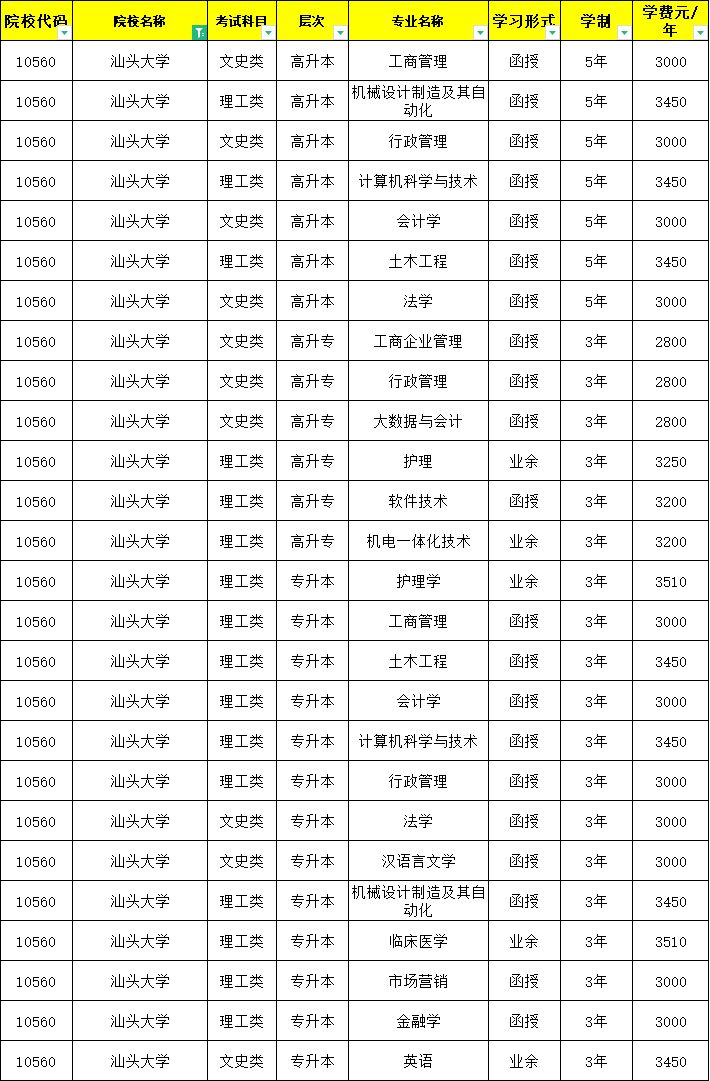 汕头大学分数线图片