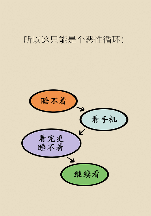 为何睡觉前不要玩手机?5个危害了解下,太真实了