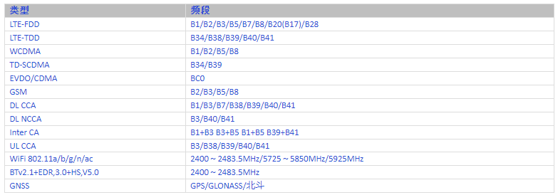 联发科mtk6762/mt6762核心板_安卓主板小尺寸低功耗4g智能模块