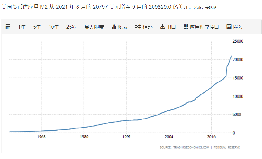 美联储taper启动,qe正在结束,市场狂欢的日子不多了