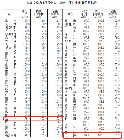 大理房价为什么这么高(大理的房价为什么比昆明还贵)