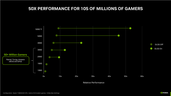 8GB显存没人要了!RTX 5060 Ti 8GB禁止送测、RTX 5060 8GB没有评测