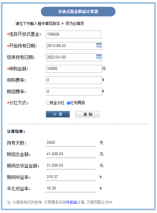 選擇比努力重要,消費指數基金成立10年跑贏91%的主動股票基金