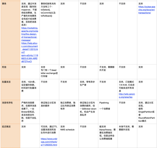 消息队列实现，c语言消息队列实现