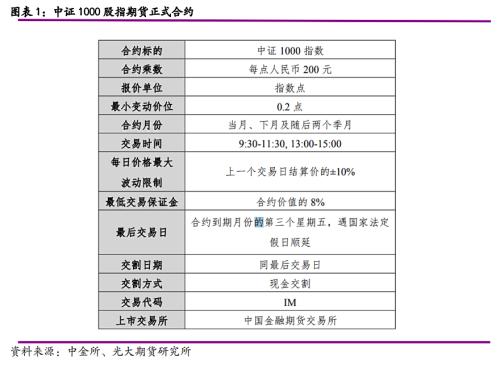光期研究：中证1000股指期货上市首日策略报告
