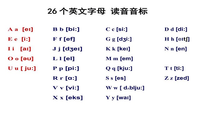 二十四個英文字母讀法