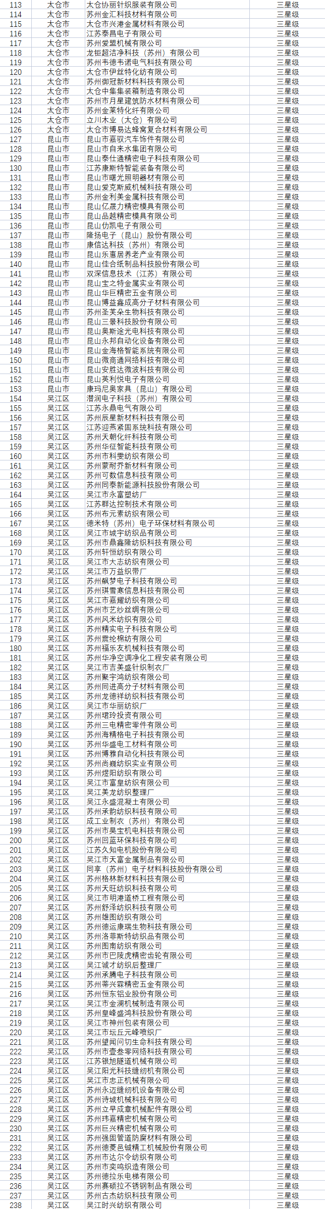 苏州市2022年首批省三、四星级上云企业名单，西之格通过率97.5%(图4)