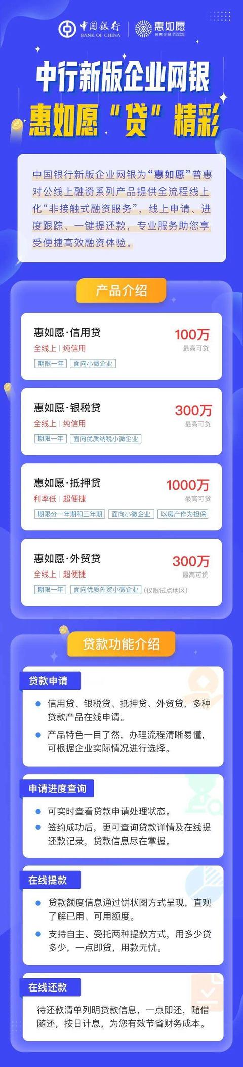 中行新版企业网银-惠如愿"贷"精彩