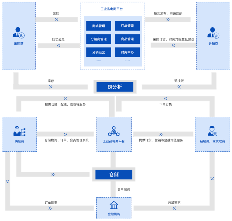 商务原则电子网站建设包括_建设电子商务网站几个原则_商务原则电子网站建设方案