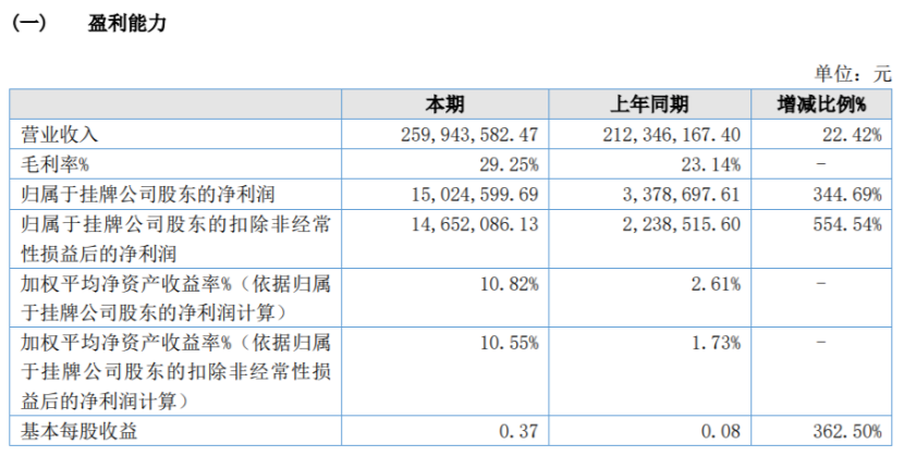 北京汇能精电科技股份有限公司(北京汇能精电科技股份有限公司招聘)