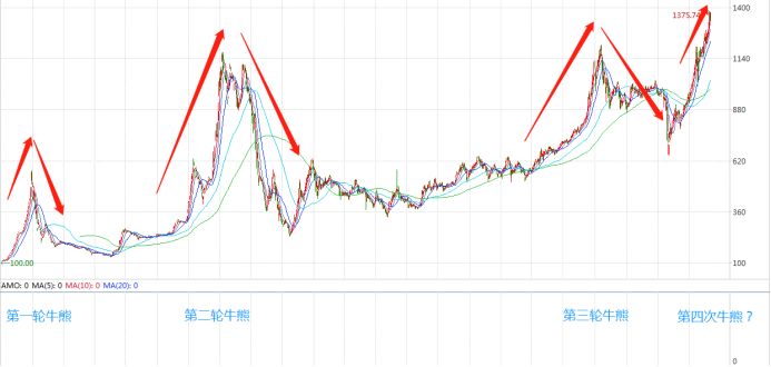 从2019年至2020年,河内和胡志明交易中心的运营将继续照常进行,同时