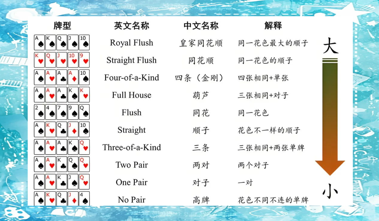 德州扑克牌面术语解释_德州扑克 show_德州扑克牌型术语详解