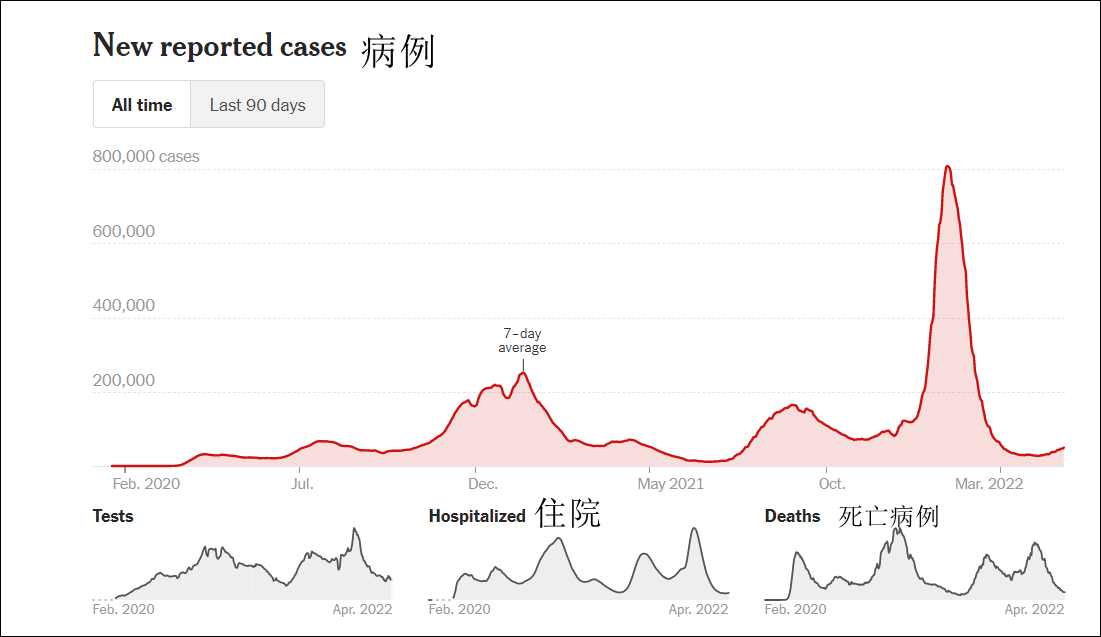 美国新冠疫情死亡图片