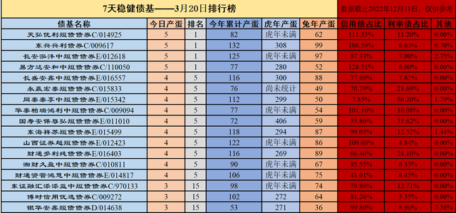 債市行情播報——債市晴雨表——3月21日行情變化~截止11:05