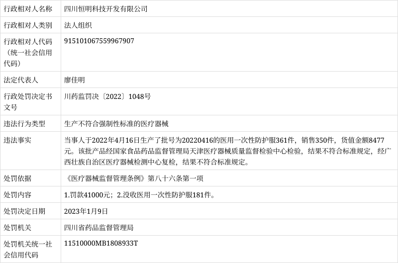 生产不符合强制性标准的医疗器械四川恒明科技开发有限公司被罚款罚款