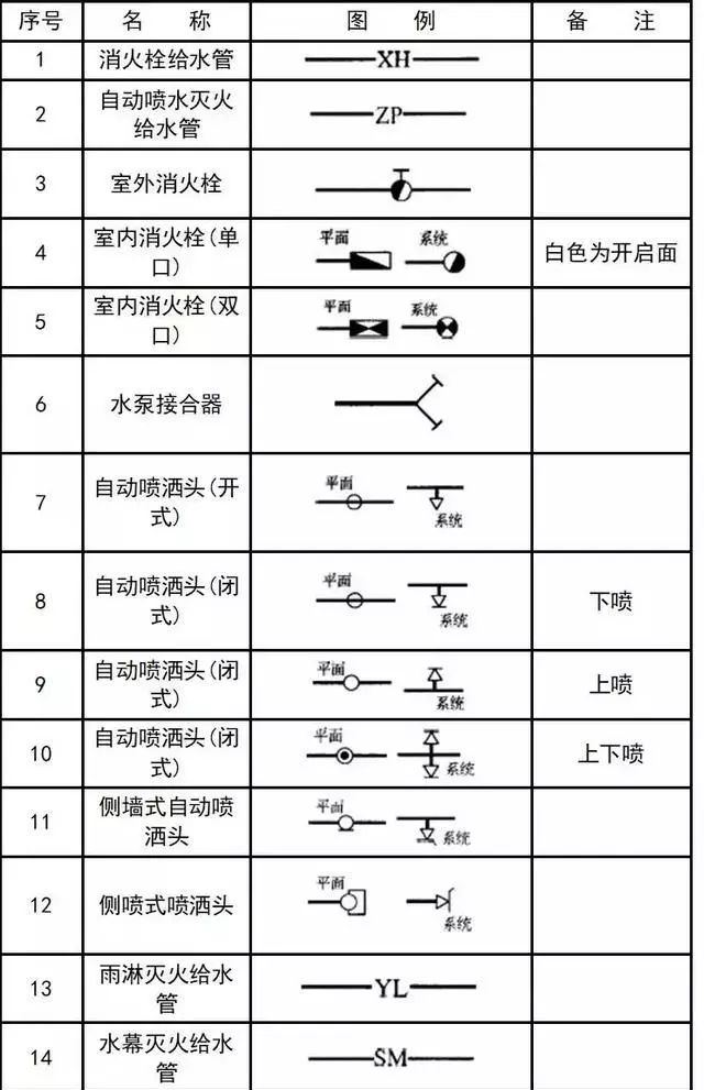 给排水,暖通cad管道阀门图例符号全面解析与画法指南