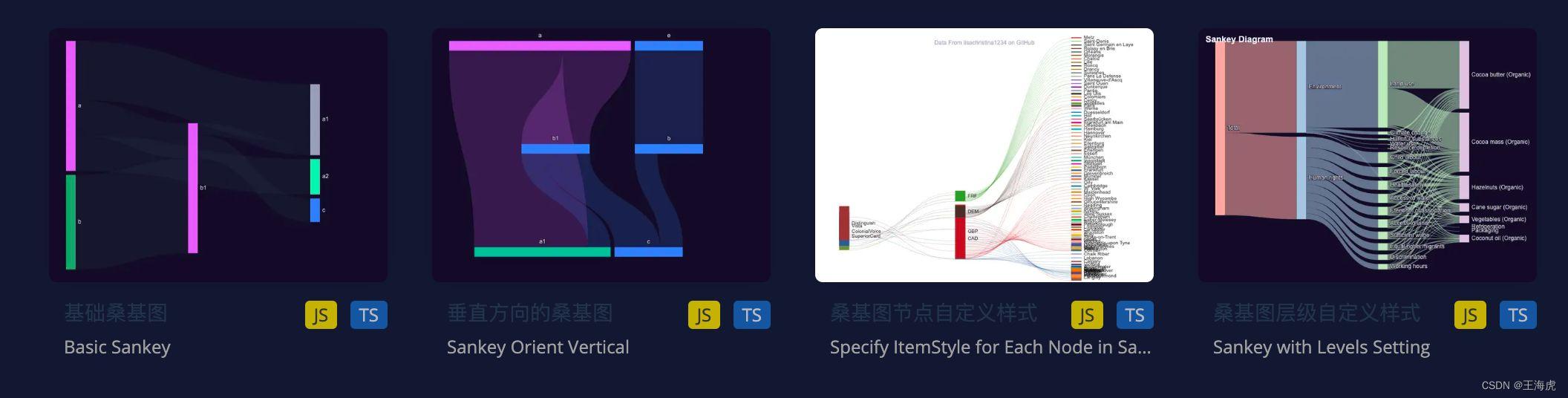 数据可视化常用组件都有哪些？