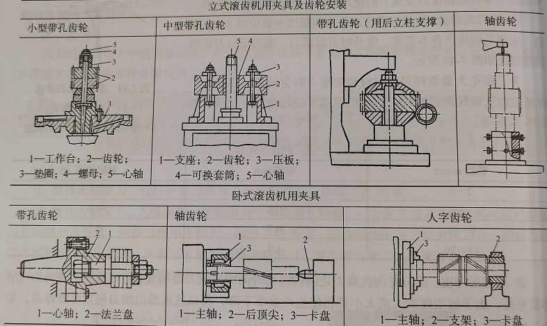 气动压紧夹具原理图图片