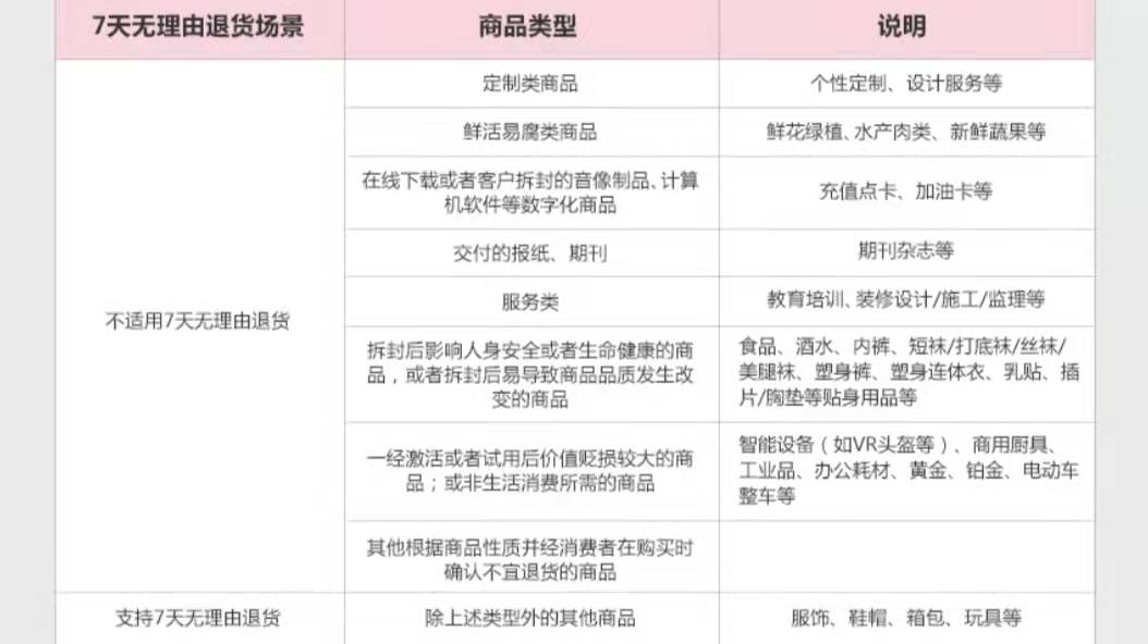 京东七天无理由退换货规则