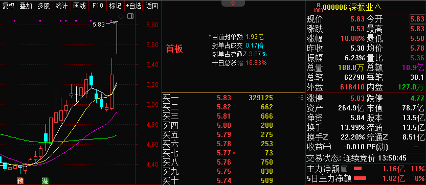 天房集团(天房集团官网)