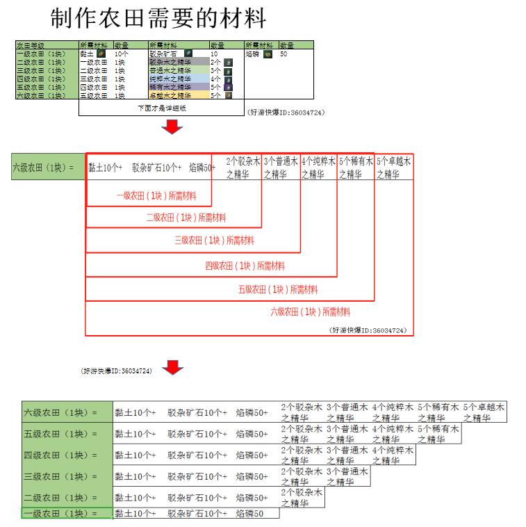 妄想山海百年材料表图片