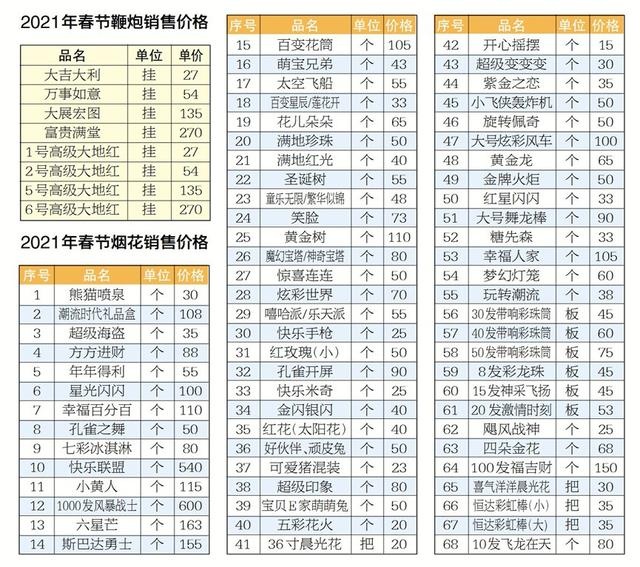 2021烟花爆竹价格表图片