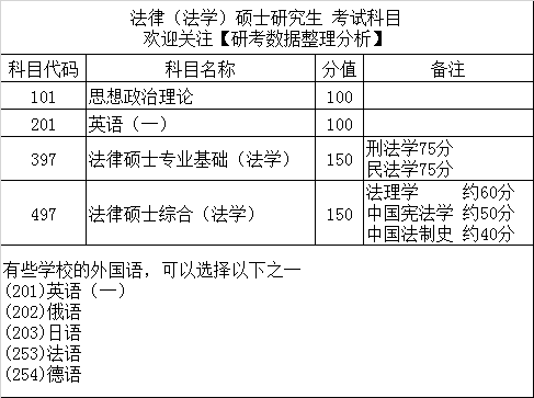 进入复试45人,全部录取!南开大学2021年法律硕士(法学)考研