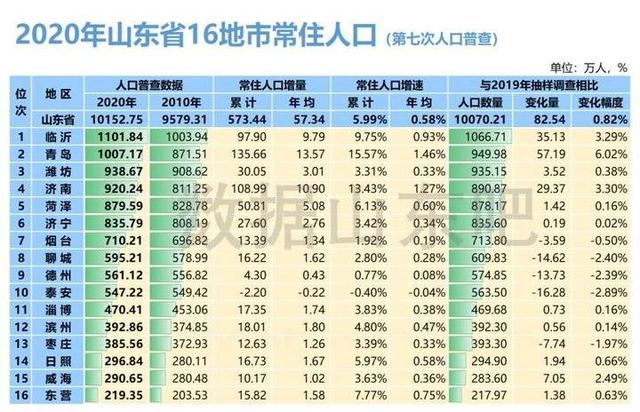 淄博市人口图片