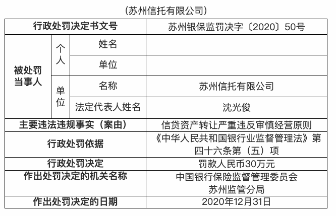 苏州信托图片