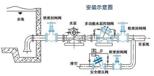 自动泄水阀工作原理图图片