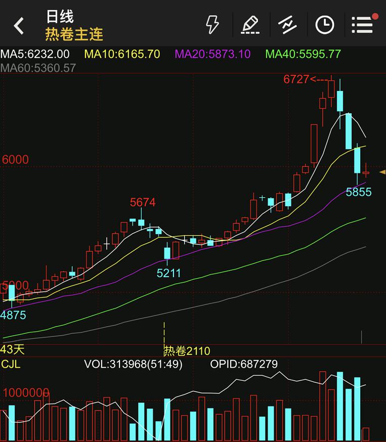 神仙操作?大宗商品暴涨上市公司炒期货却巨亏 还是董事长亲自带队