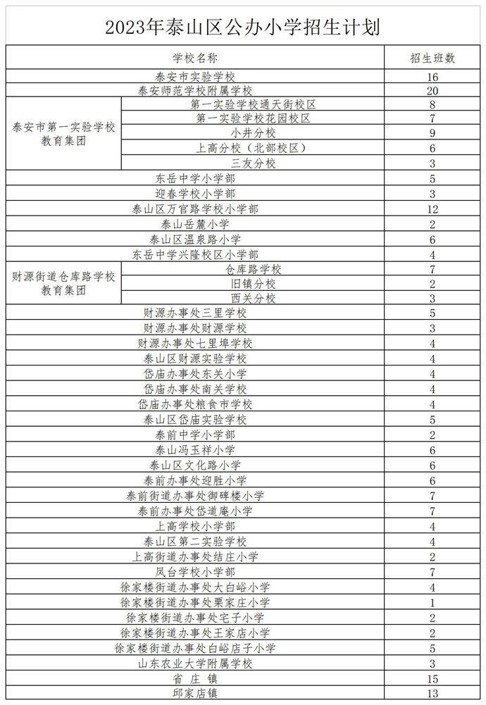 泰安学区划分图图片